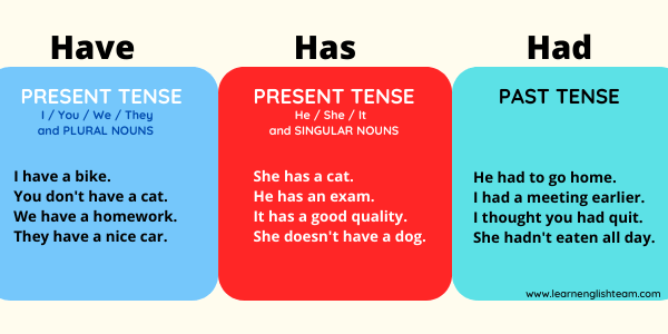  Have Had Grammar Tense English Grammar Tenses Complete Guide Types 