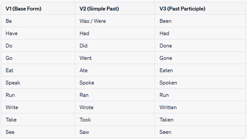 Run V1 V2 V3 V4 V5, Past Simple and Past Participle Form of Run - English  Grammar Here